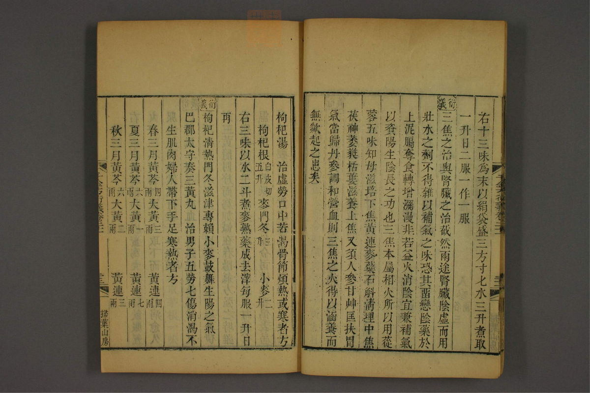 孙眞人千金方衍义(第1693页)